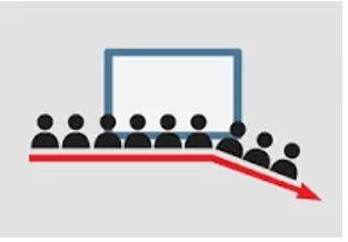 Dwindling - Gradually becoming smaller in size or amount, or fewer in number.