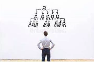 Delegations - The act of empowering to act for another. (प्रतिनिधि मंडल) 