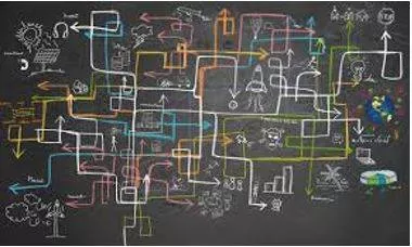 Complex - Consisting of many different and connected parts. (जटिल) 