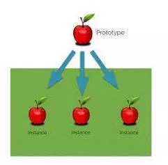 Instances - An example or single occurrence of something. (उदाहरण)