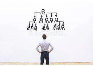 Delegations - The act of empowering to act for another. (प्रतिनिधि मंडल) 