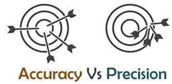 Precision - The quality, condition, or fact of being exact and accurate. (शुद्धता)
