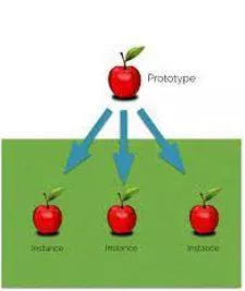 Instances - An example or single occurrence of something. (उदाहरण)