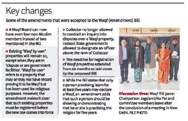 Jpc rejects all amendments to waqf bill made by opposition