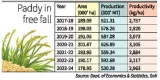 Economic review data shows declining trend in cultivation of paddy in kerala