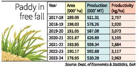 Economic review data shows declining trend in cultivation of paddy in kerala