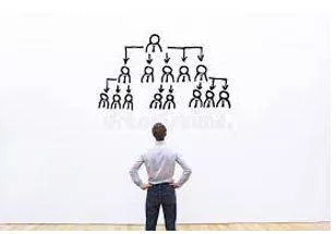 Delegations - The act of empowering to act for another. (प्रतिनिधि मंडल) 