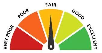 Gauged - To estimate or determine the magnitude, amount, or volume of something.