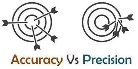 Precise - The quality, condition, or fact of being exact and accurate. (शुद्धता)