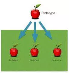 Instances - An example or single occurrence of something.