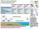 Centre promises consultations  impact study for mining project off kerala coast