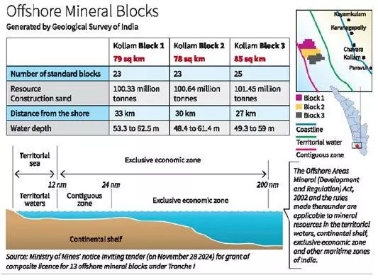 Centre promises consultations  impact study for mining project off kerala coast