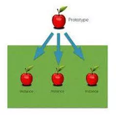 Instances - An example or single occurrence of something. (उदाहरण)
