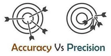 Precision - The quality, condition, or fact of being exact and accurate. (शुद्धता)