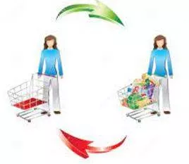 Consuming - The action of using up a resource. (उपभोग) 