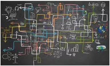 Complexes - Consisting of many different and connected parts. (जटिल) 