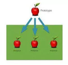 Instances - An example or single occurrence of something. (उदाहरण)