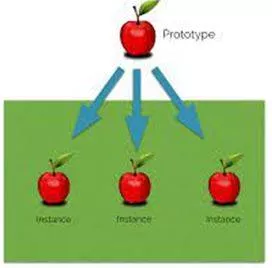 Instances - An example or single occurrence of something. (उदाहरण)