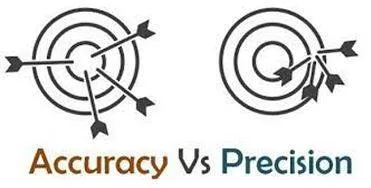 Precisely - The quality, condition, or fact of being exact and accurate. (शुद्धता)