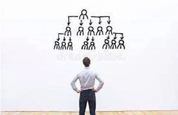 Delegations - The act of empowering to act for another. (प्रतिनिधि मंडल) 