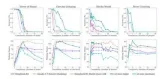 Thinking ai models collapse in face of complex problems  apple researchers find