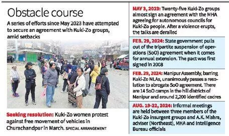 Centre set to resume talks with kuki zo insurgents