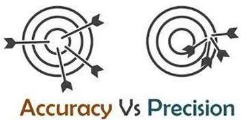 Precise - The quality, condition, or fact of being exact and accurate. (शुद्धता)