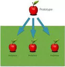 Instances - An example or single occurrence of something. (उदाहरण)