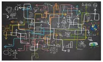 Complex - Consisting of many different and connected parts. (जटिल) 