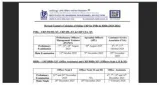 Ibps revises 2025 26 recruitment calendar  check exam dates for po  so  clerk  and rrb posts