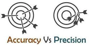 Precision - The quality, condition, or fact of being exact and accurate. (शुद्धता)