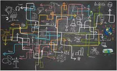 Complex - Consisting of many different and connected parts. (जटिल) 