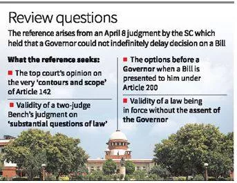 Top court to hear article 143 reference on president and governor’s powers on july 22