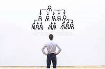 Delegations - The act of empowering to act for another. (प्रतिनिधि मंडल) 