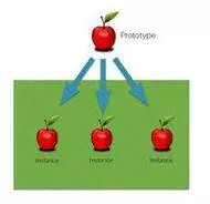 Instances - An example or single occurrence of something. (उदाहरण)