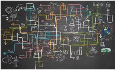 Complex - Consisting of many different and connected parts.