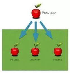 Instances - An example or single occurrence of something. (उदाहरण)