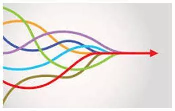 Convergence - The fact that two or more things, ideas, etc. become similar or come together. (अभिसरण) 