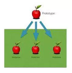 Instances - An example or single occurrence of something.