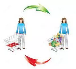 Consumption - The action of using up a resource. (उपभोग) 