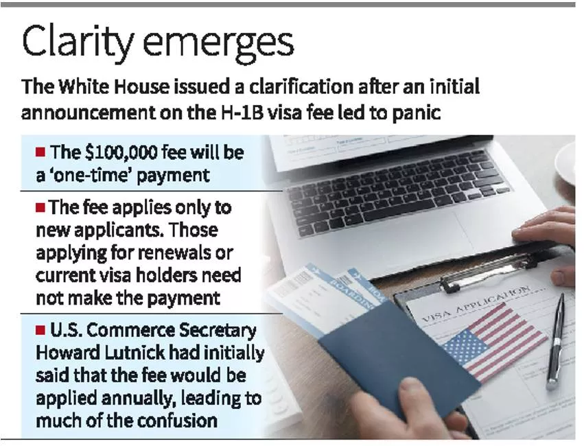 One time h 1b fee for new applicants  u s 