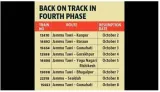 8 more long distance trains from jammu to resume services from october 2