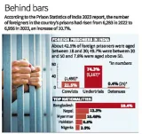 Bihar has fewer passport and foreigners act cases