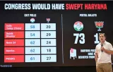 Ec complicit in haryana vote theft rahul