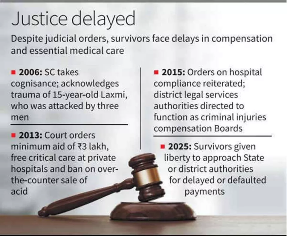 Sc flags issues in payouts free care for acid attack survivors