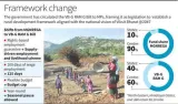 New job guarantee plan to be supply driven