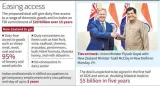 India, New Zealand conclude trade talks