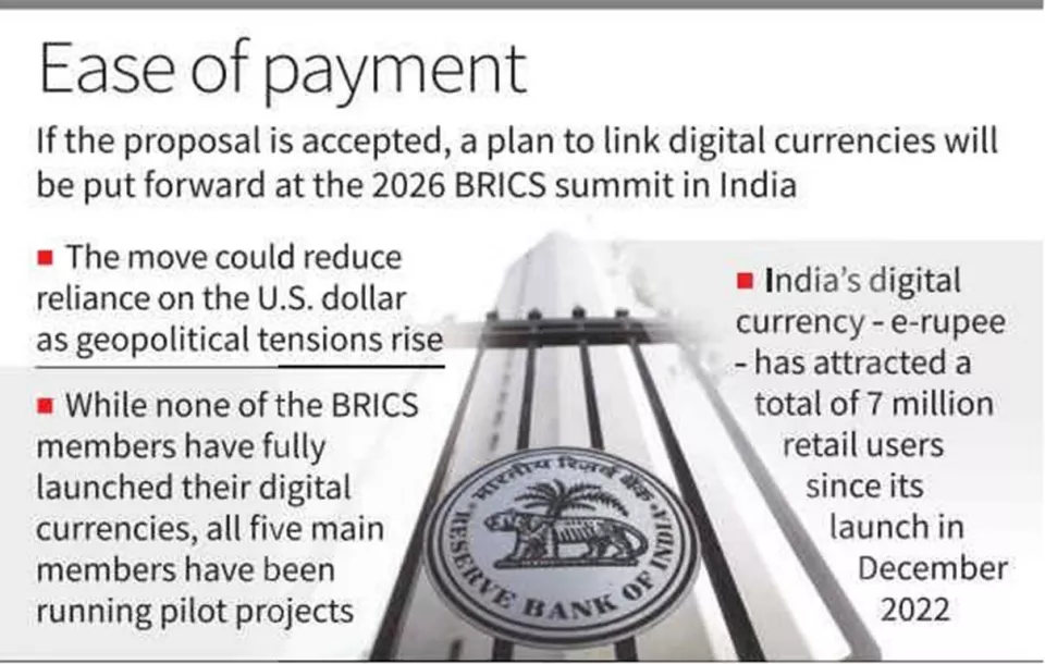 Include proposal to link digital currencies on the BRICS agenda, says RBI