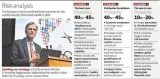 Survey predicts upbeat India, troubled world