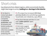Gas from new sources will end shortage, say officials
